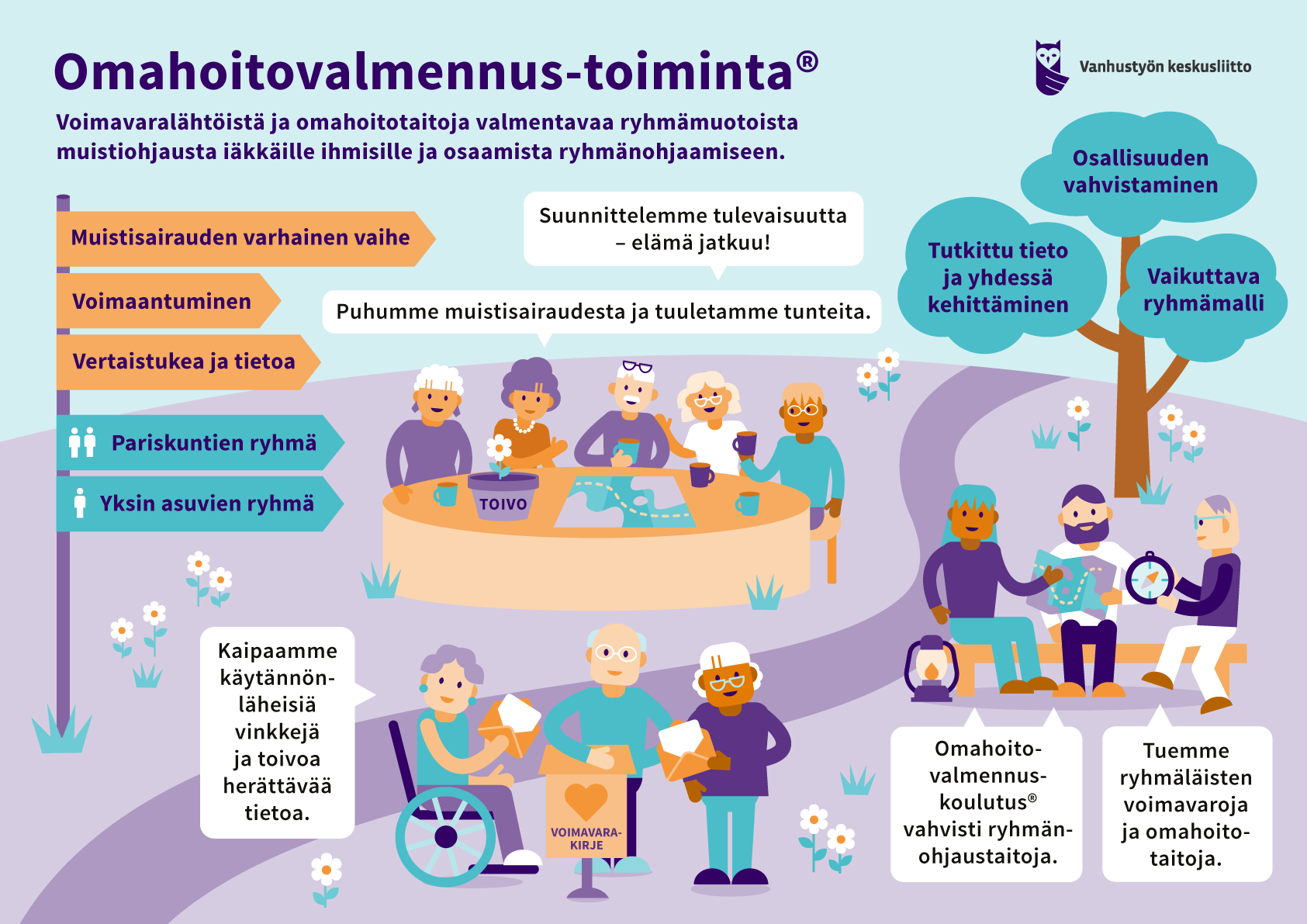 Omahoitovalmennus-toiminnan strategiakuva