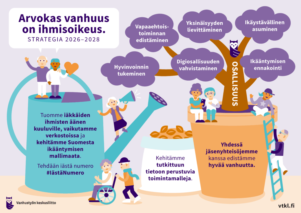 Arvokas vanhuus on ihmisoikeus. Vanhustyön keskusliiton strategia 2026-2028.