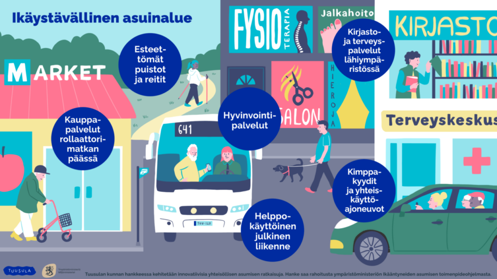 Havainnollistava piirros ikäystävällisestä asuinalueesta. Kuvassa on muun muassa marketti, kirjasto, terveysasema, fysioterapia ja kauneushoitola. Iäkkäät ihmiset liikkuvat rollaattorilla, julkisella liikenteellä ja kimppakyydeillä esteettömällä alueella. Tekstikuplat nostavat esiin palveluiden saavutettavuutta: “Kauppapalvelut rollaattorimatkan päässä”, “Esteettömät puistot ja reitit”, “Helppokäyttöinen julkinen liikenne”, “Kirjasto- ja terveyspalvelut lähiympäristössä”, “Hyvinvointipalvelut”, “Kimppakyydit ja yhteiskäyttöautot”. Alalaidassa lukee: ”Tuusulan kunnan hankkeessa kehitetään innovatiivisia yhteisöllisen asumisen ratkaisuja. Hanke saa rahoitusta ympäristöministeriön Ikääntyneiden asumisen toimenpideohjelmasta.
