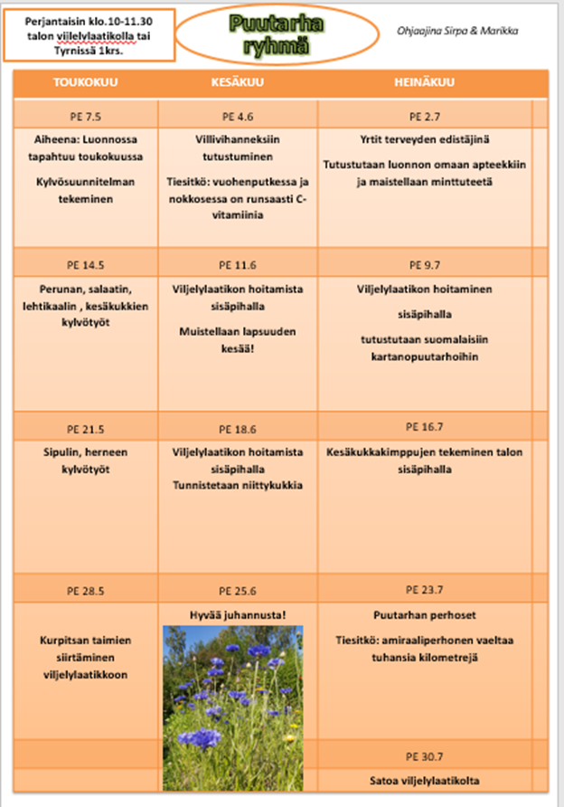 Luontovuosikello näyttää puutarharyhmän toiminnat.