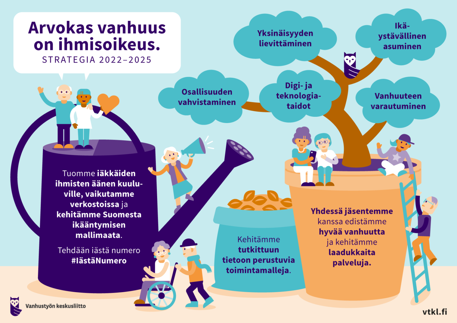 Toiminta-ajatus Ja Säännöt - Vanhustyön Keskusliitto - Arvokas Vanhuus ...