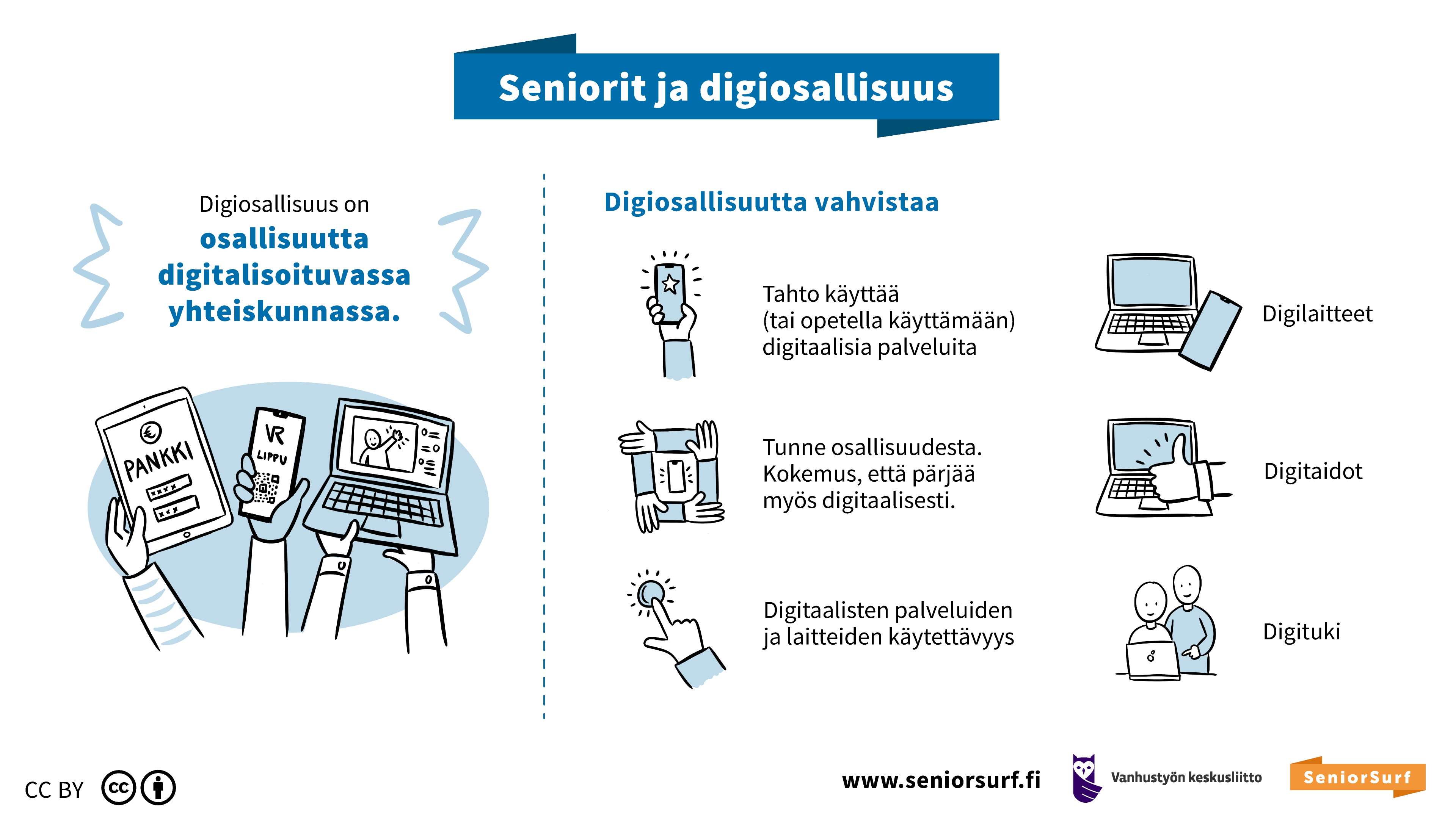 Seniorit ja digiosallisuus. Digiosallisuus on osallisuutta digitalisoituvasssa yhteiskunnassa.