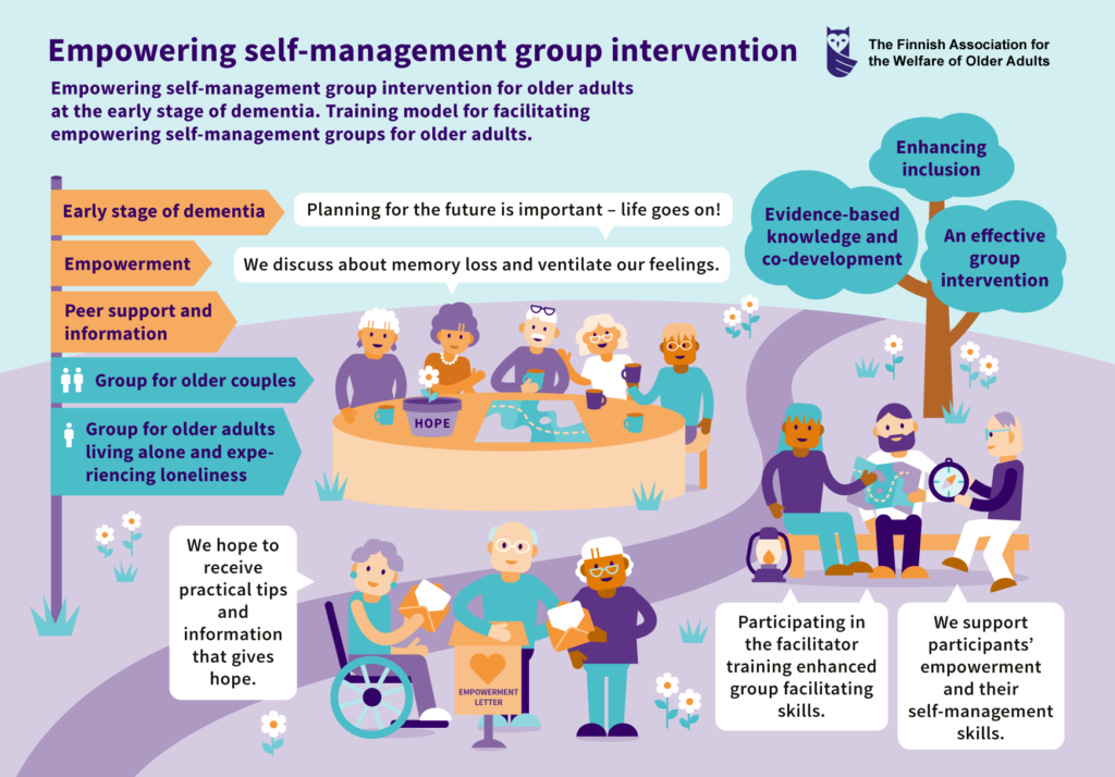 Empowering self-management group intervention